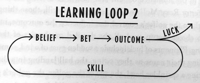 Thinking in Bets by Annie Duke | Sachin Rekhi